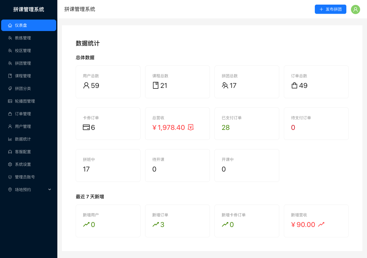 拼课小程序 · 管理后台数据看板截图